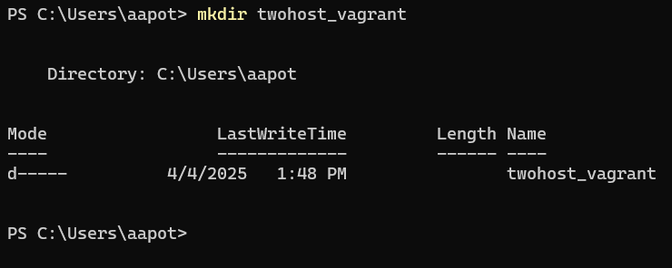 Twohost-hakemiston luominen