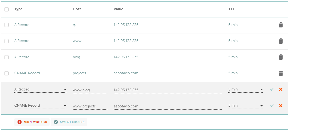 www-tietueet alidomaineille